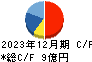 富士変速機 キャッシュフロー計算書 2023年12月期