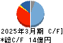 岡谷電機産業 キャッシュフロー計算書 2025年3月期