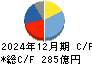 シークス キャッシュフロー計算書 2024年12月期