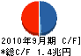 みずほ証券 キャッシュフロー計算書 2010年9月期