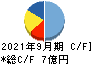 平賀 キャッシュフロー計算書 2021年9月期