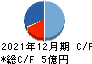 日本エス・エイチ・エル キャッシュフロー計算書 2021年12月期