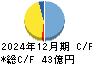 サトー商会 キャッシュフロー計算書 2024年12月期