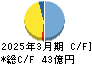 サトー商会 キャッシュフロー計算書 2025年3月期 サトー商会 キャッシュフロー計算書 2025年3月期
