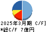ＭＲＴ キャッシュフロー計算書 2025年3月期