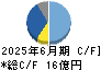 クリエートメディック キャッシュフロー計算書 2025年6月期