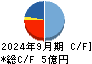 ブロードマインド キャッシュフロー計算書 2024年9月期