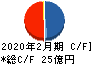 エストラスト キャッシュフロー計算書 2020年2月期 エストラスト キャッシュフロー計算書 2020年2月期