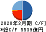三菱HCキャピタル キャッシュフロー計算書 2020年3月期 三菱HCキャピタル キャッシュフロー計算書 2020年3月期