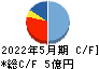 イーサポートリンク キャッシュフロー計算書 2022年5月期