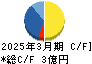 パス キャッシュフロー計算書 2025年3月期