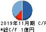 GRCS キャッシュフロー計算書 2019年11月期 GRCS キャッシュフロー計算書 2019年11月期
