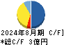 キャスター キャッシュフロー計算書 2024年8月期