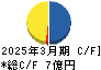 トレンダーズ キャッシュフロー計算書 2025年3月期