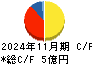 アクアライン キャッシュフロー計算書 2024年11月期