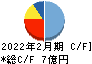 福島印刷 キャッシュフロー計算書 2022年2月期
