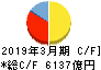 東邦銀行 キャッシュフロー計算書 2019年3月期