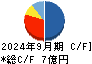 セキド キャッシュフロー計算書 2024年9月期 セキド キャッシュフロー計算書 2024年9月期