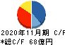 ファーストブラザーズ キャッシュフロー計算書 2020年11月期 ファーストブラザーズ キャッシュフロー計算書 2020年11月期