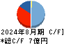 タケダ機械 キャッシュフロー計算書 2024年8月期