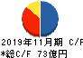 ファーストブラザーズ キャッシュフロー計算書 2019年11月期 ファーストブラザーズ キャッシュフロー計算書 2019年11月期
