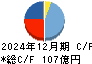 アイザワ証券グループ キャッシュフロー計算書 2024年12月期
