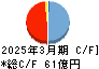 三協フロンテア キャッシュフロー計算書 2025年3月期