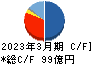 日本農薬 キャッシュフロー計算書 2023年3月期