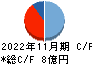 暁飯島工業 キャッシュフロー計算書 2022年11月期