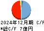 ＰＲＩＳＭ　ＢｉｏＬａｂ キャッシュフロー計算書 2024年12月期