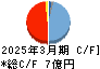 ＰＲＩＳＭ　ＢｉｏＬａｂ キャッシュフロー計算書 2025年3月期