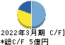 STG キャッシュフロー計算書 2022年3月期 STG キャッシュフロー計算書 2022年3月期