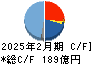竹内製作所 キャッシュフロー計算書 2025年2月期