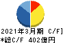 三共 キャッシュフロー計算書 2021年3月期