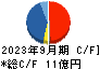 学究社 キャッシュフロー計算書 2023年9月期