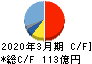 サトーホールディングス キャッシュフロー計算書 2020年3月期 サトーホールディングス キャッシュフロー計算書 2020年3月期