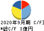 BBDイニシアティブ キャッシュフロー計算書 2020年9月期 BBDイニシアティブ キャッシュフロー計算書 2020年9月期