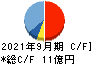 システム情報 キャッシュフロー計算書 2021年9月期 システム情報 キャッシュフロー計算書 2021年9月期