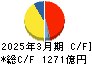 太平洋セメント キャッシュフロー計算書 2025年3月期