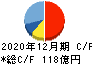 やまびこ キャッシュフロー計算書 2020年12月期 やまびこ キャッシュフロー計算書 2020年12月期