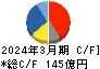 ゼリア新薬工業 キャッシュフロー計算書 2024年3月期