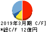 ヤマダコーポレーション キャッシュフロー計算書 2019年3月期 ヤマダコーポレーション キャッシュフロー計算書 2019年3月期