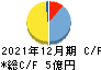 セーラー万年筆 キャッシュフロー計算書 2021年12月期 セーラー万年筆 キャッシュフロー計算書 2021年12月期