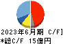 岡谷電機産業 キャッシュフロー計算書 2023年6月期