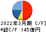 北海道瓦斯 キャッシュフロー計算書 2022年3月期