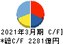 神戸製鋼所 キャッシュフロー計算書 2021年3月期