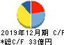 オークネット キャッシュフロー計算書 2019年12月期 オークネット キャッシュフロー計算書 2019年12月期