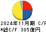 イオン北海道 キャッシュフロー計算書 2024年11月期
