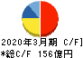昭和産業 キャッシュフロー計算書 2020年3月期