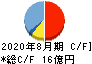 トランザクション キャッシュフロー計算書 2020年8月期 トランザクション キャッシュフロー計算書 2020年8月期
